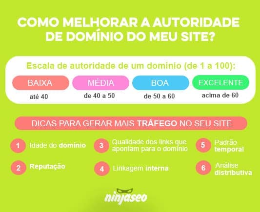 Como aumentar a autoridade de domínio