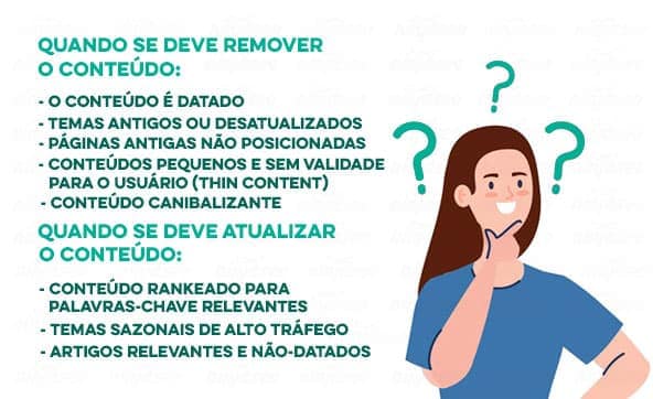 Quando remover ou atualizar o conteúdo no content pruning