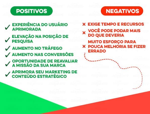 Pontos positivos e negativos do content pruning