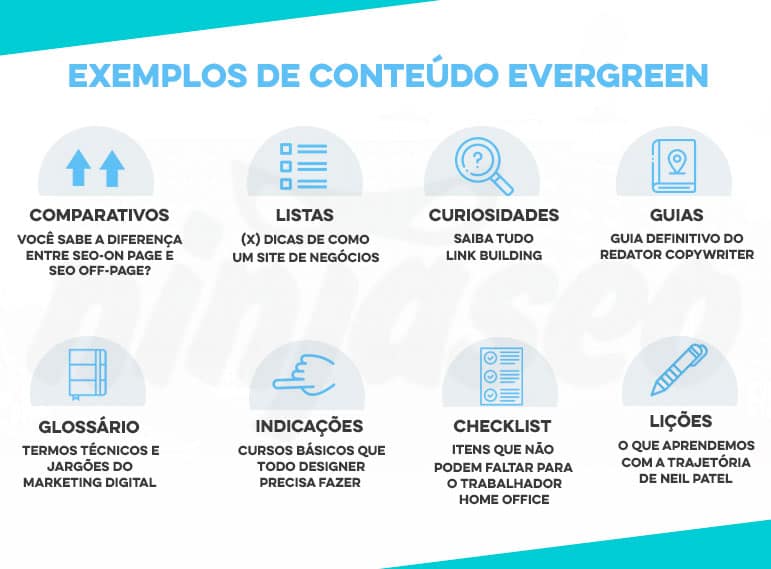 Exemplos de conteúdo evergreen