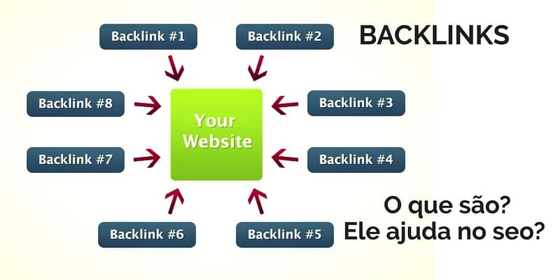 backlink-o-que-sao