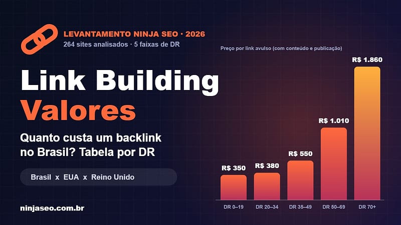 Link building valores 2026: gráfico com preço por faixa de DR de R$ 350 a R$ 1.860